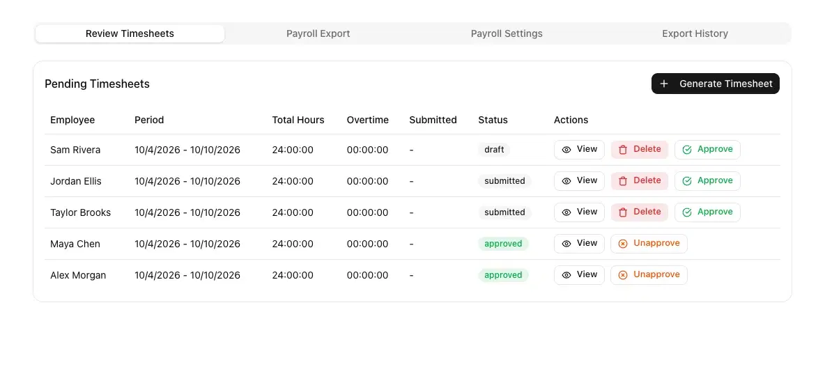 Manager timesheets with pay-period hours and approval status.